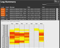 Ingesting Maximo Logs and Analyzing them with a histogram of when events happen.